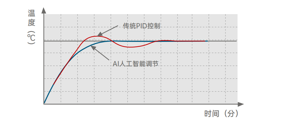 全新AI人工智能調(diào)節(jié)技術(shù).png 全新AI人工智能調(diào)節(jié)技術(shù).png